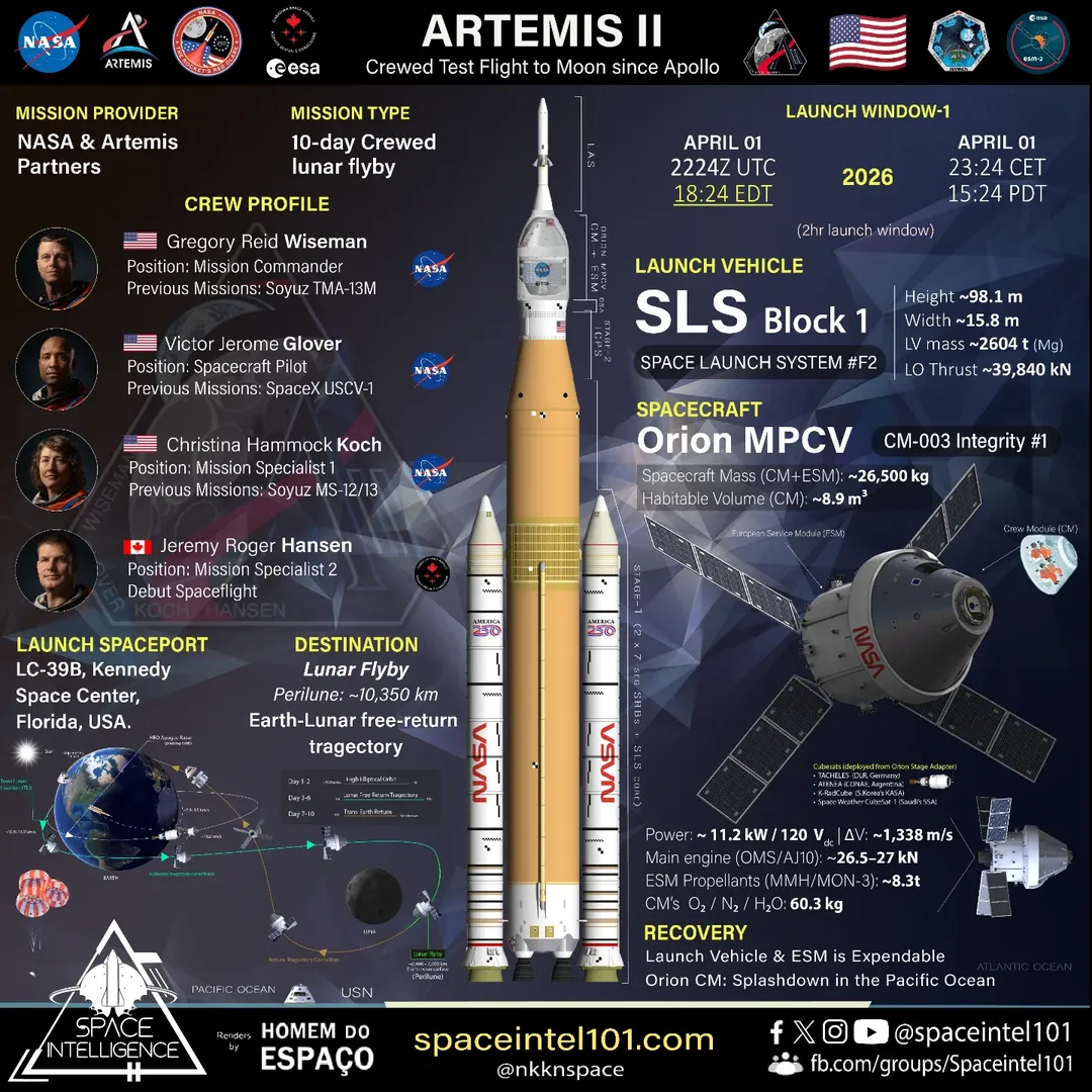 Lanzamiento Artemis II